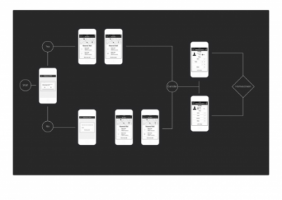 Product Design – Personal Shopper